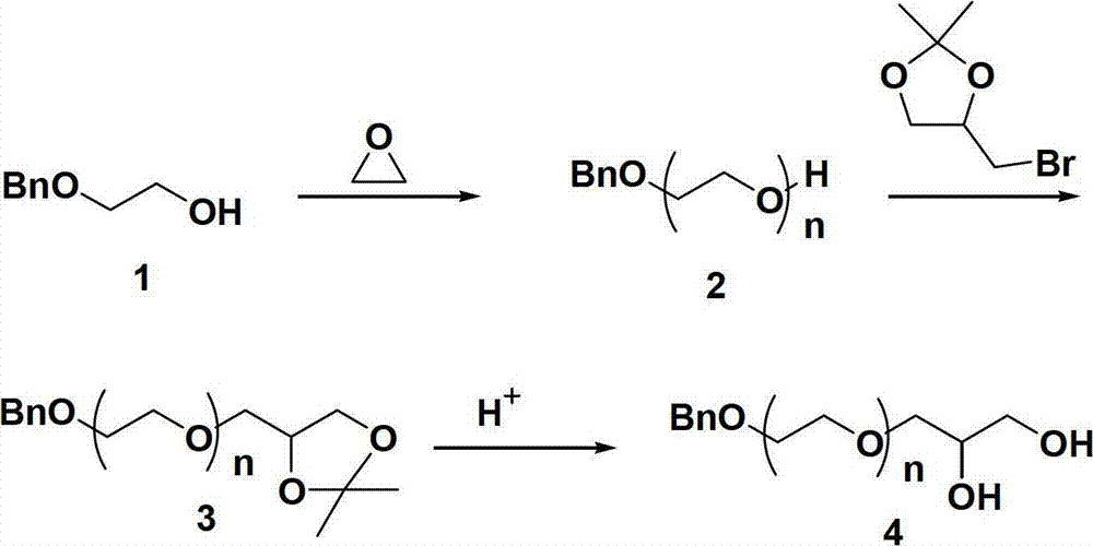 Single active functional group-containing Y-type polyethylene glycol and preparation method thereof