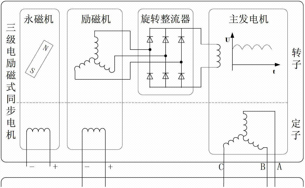 Aerial three-level electric excitation motor starting control method and aerial three-level electric excitation motor starting control device