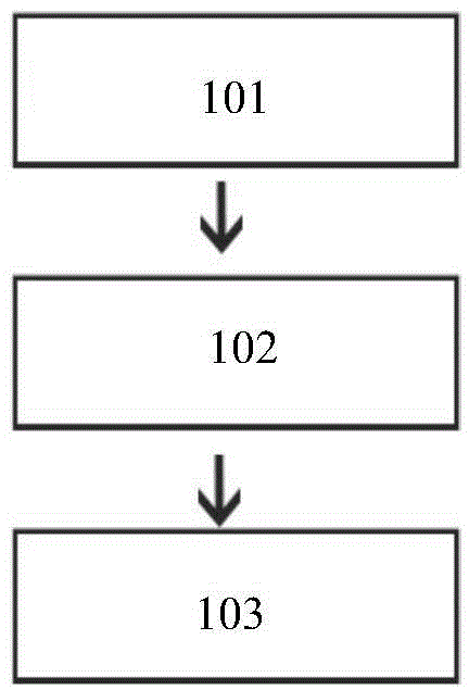 Sensor-network-based low-energy-consumption ecological environment monitoring node deploying method