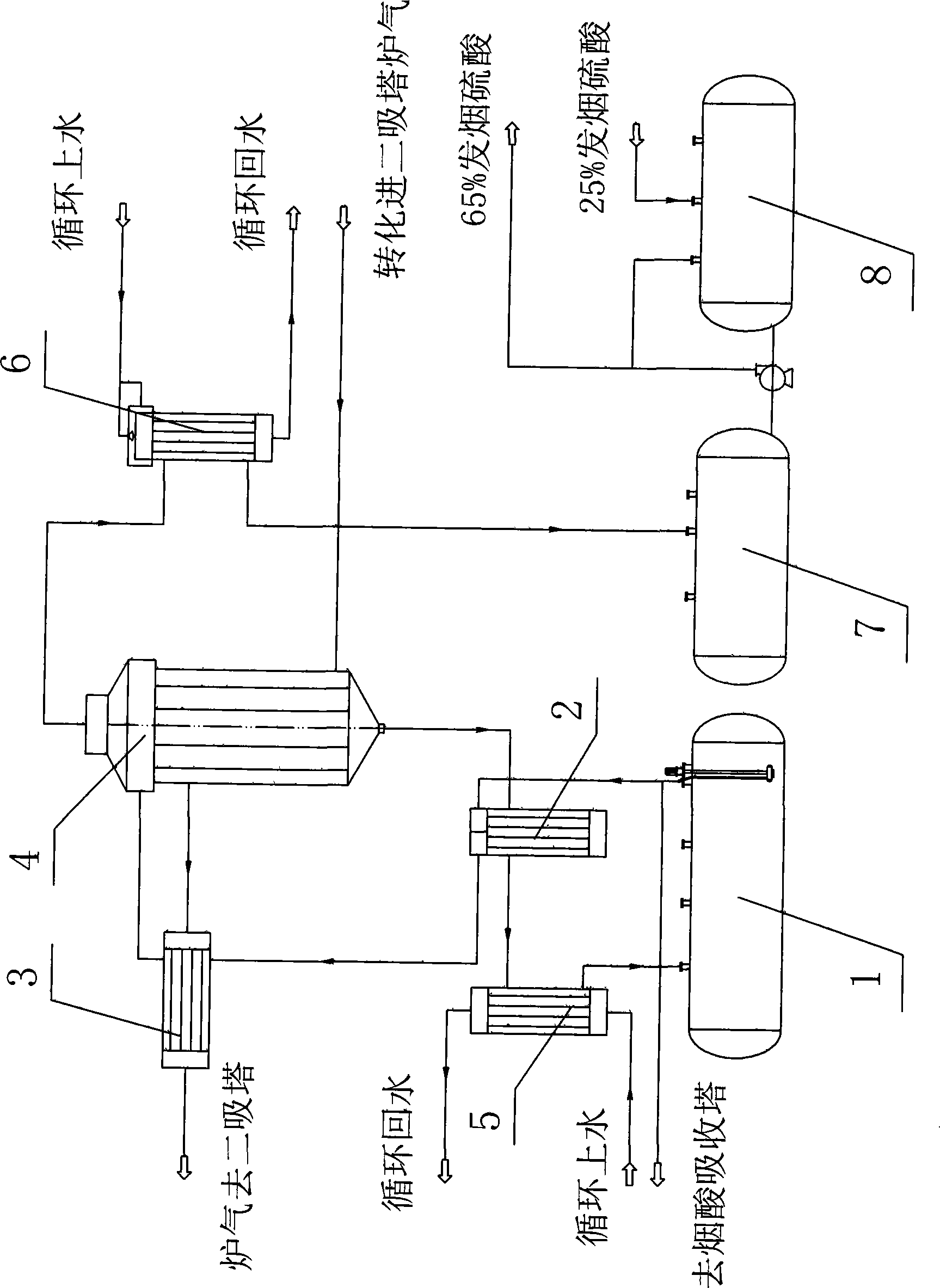 Liquid sulfur trioxide and method for producing high concentration fuming sulfuric acid