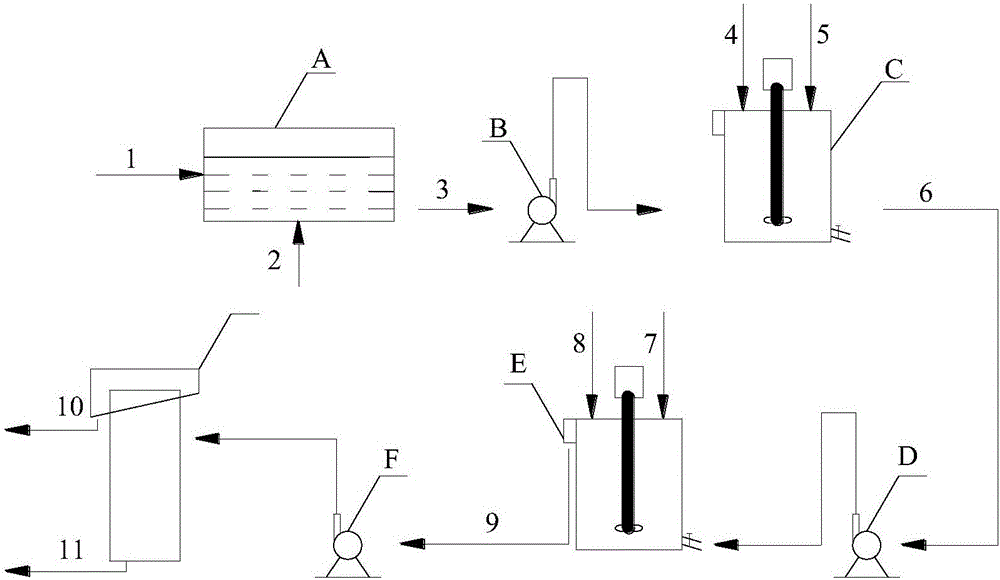 Sorting method of oxidized coal slurry