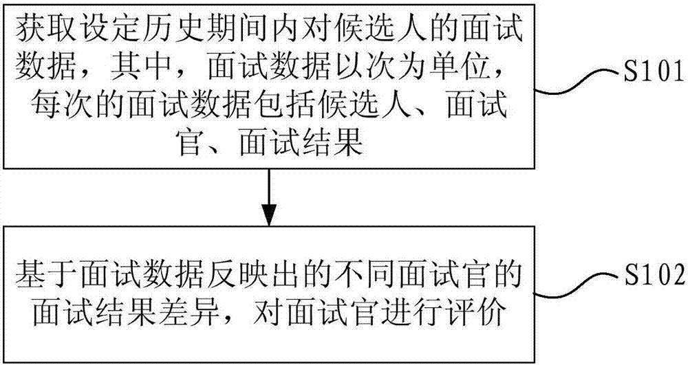 Data processing method and apparatus