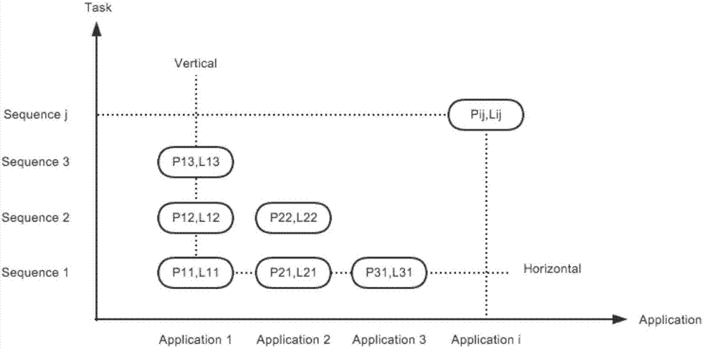 Data processing method and apparatus