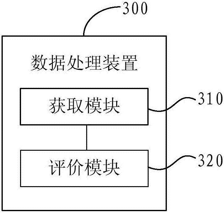 Data processing method and apparatus