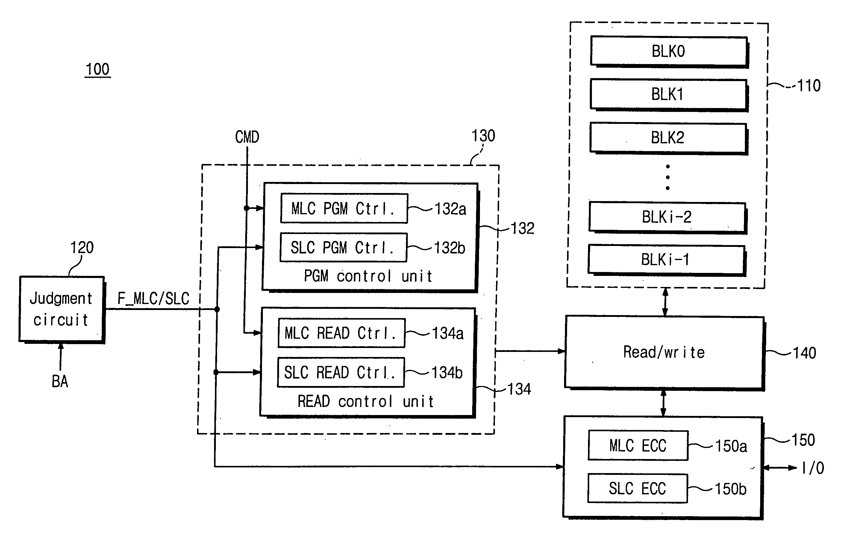 Flash memory device capable of storing multi-bit data and single-bit data