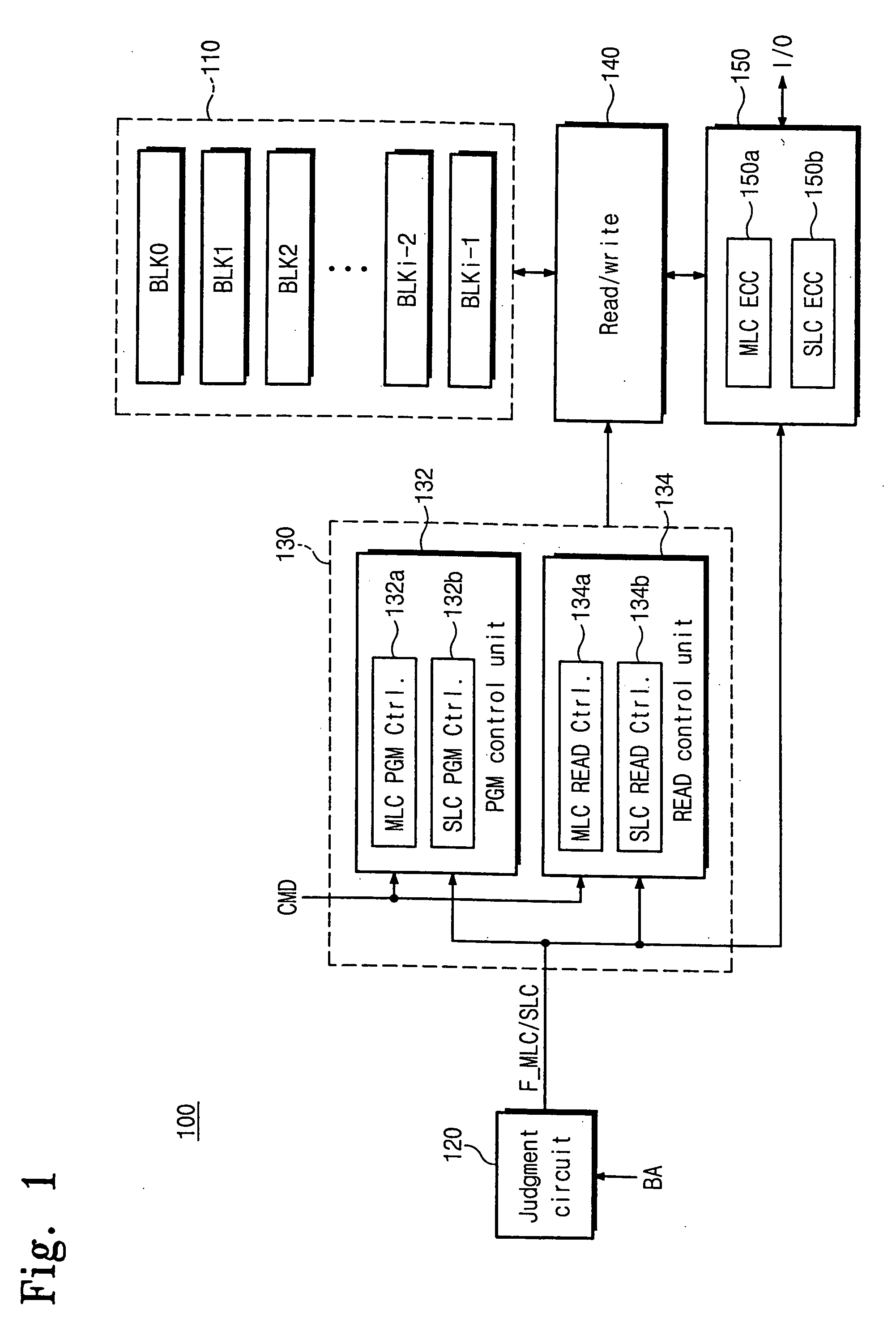 Flash memory device capable of storing multi-bit data and single-bit data