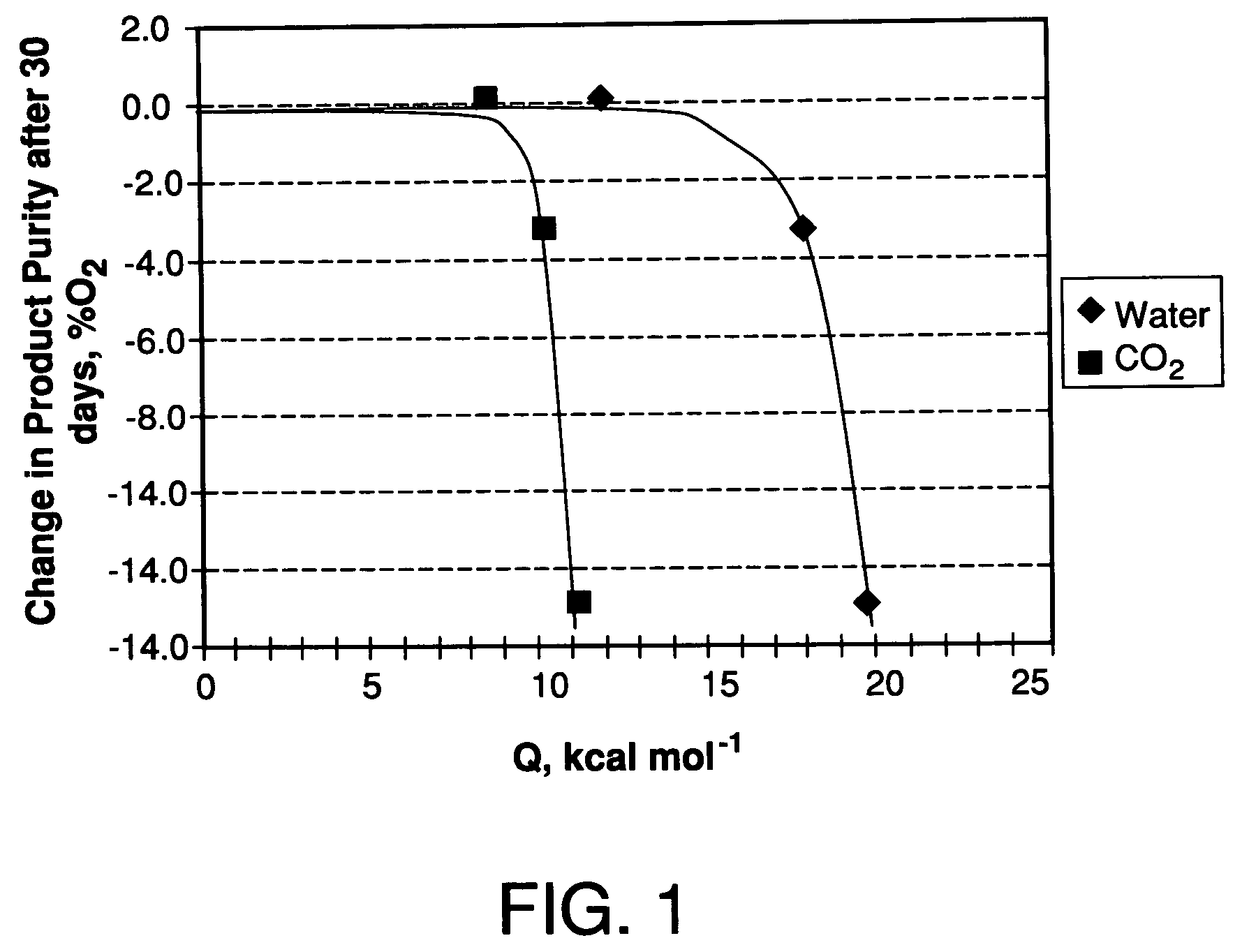 Performance stability in rapid cycle pressure swing adsorption systems