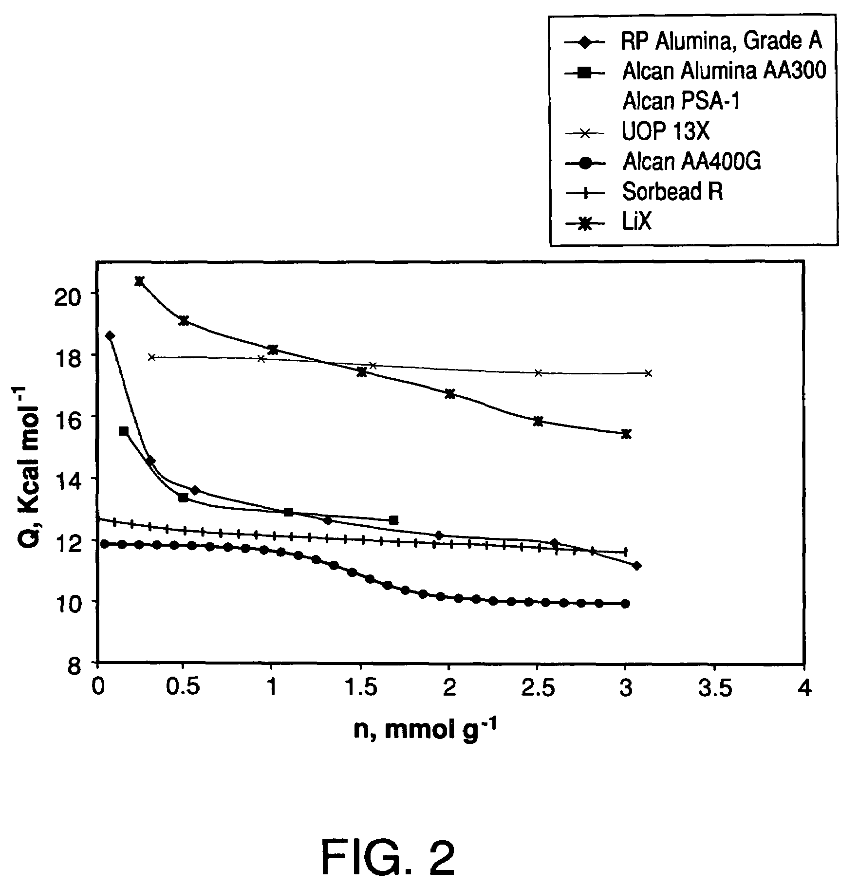 Performance stability in rapid cycle pressure swing adsorption systems