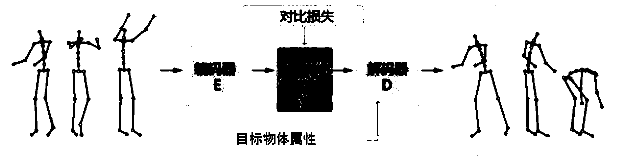 Generation method of human body action editing model, storage medium and electronic device