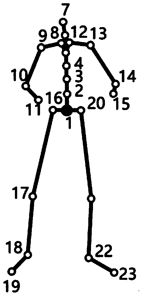 Generation method of human body action editing model, storage medium and electronic device