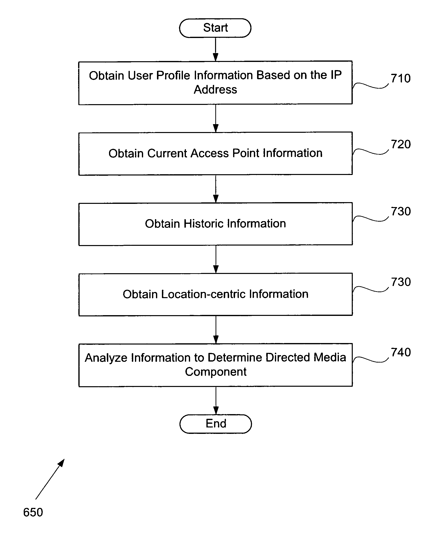 Directed media based on user preferences