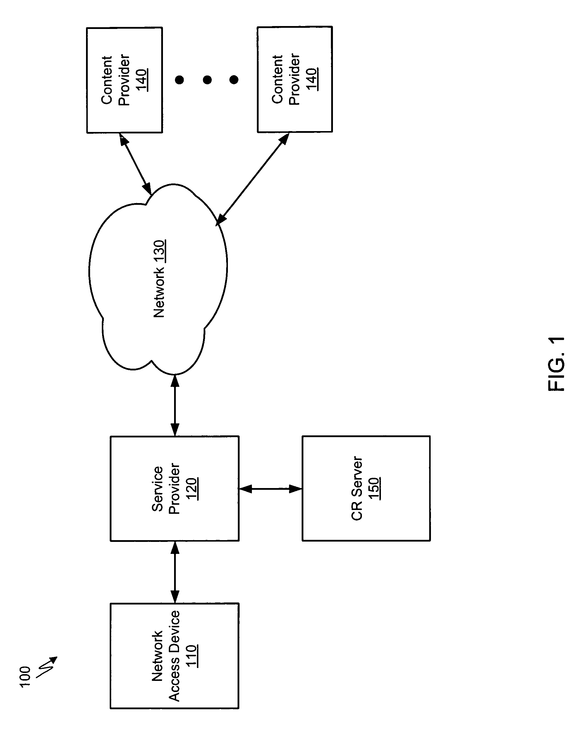 Directed media based on user preferences