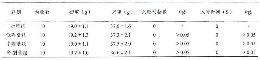 Traditional Chinese medicine composition for improving sleep and preparation method thereof