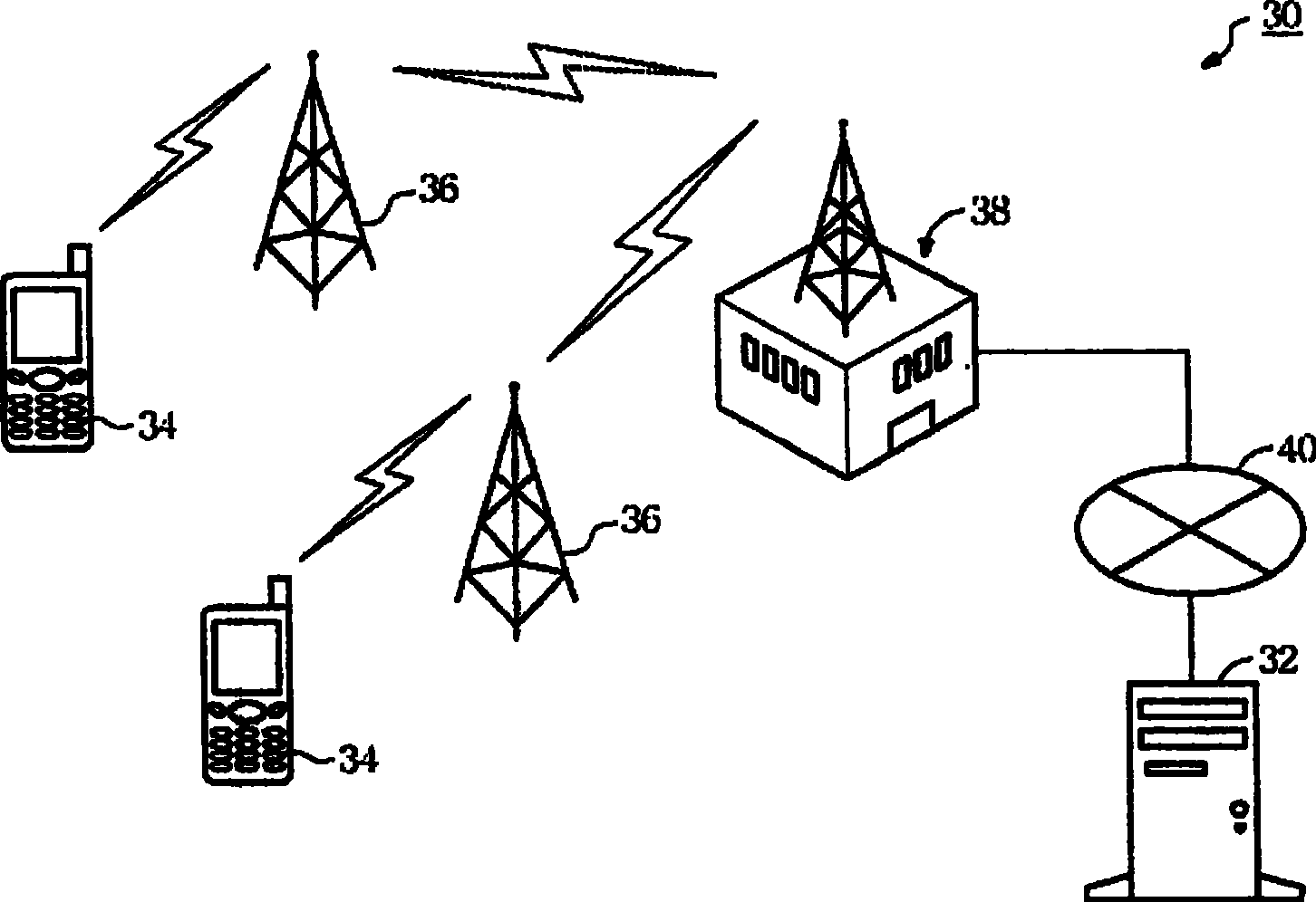 Dynamic data searching system used for communication system