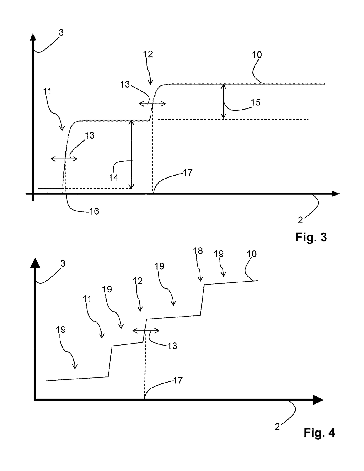 Method for determining a variable of a sample