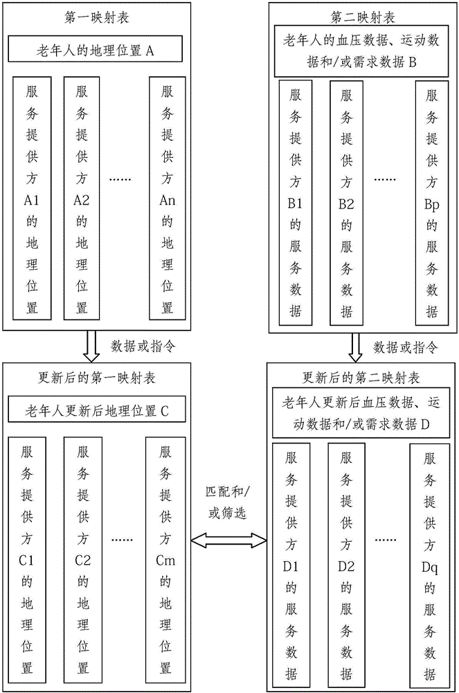 Intelligent service system for old people