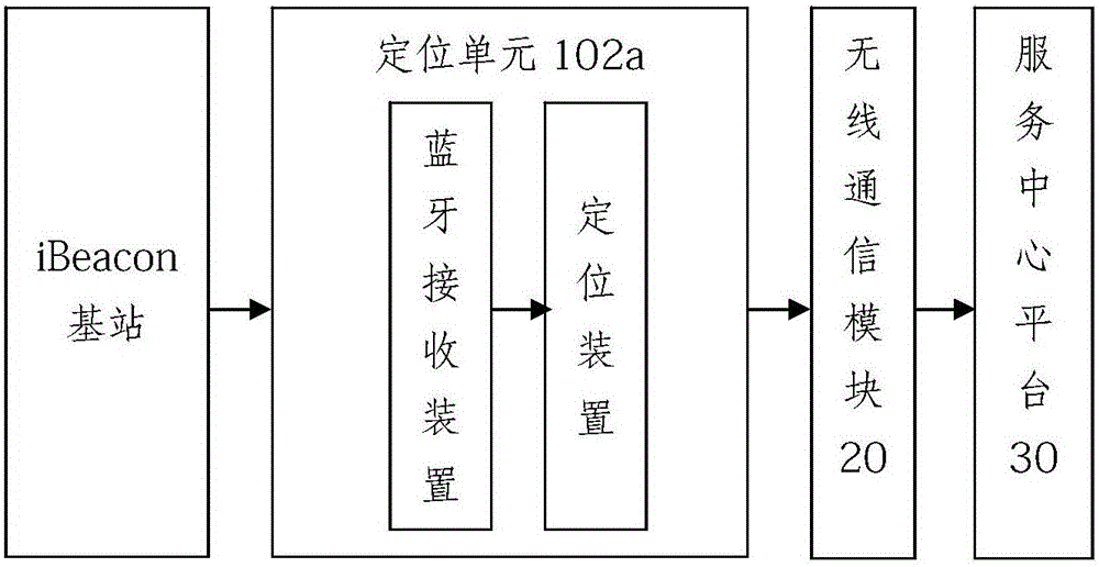 Intelligent service system for old people