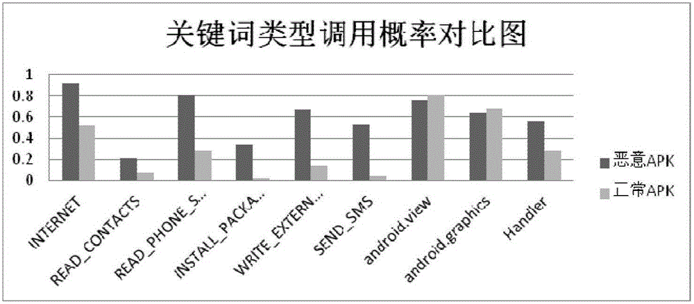 Feature extraction method and device