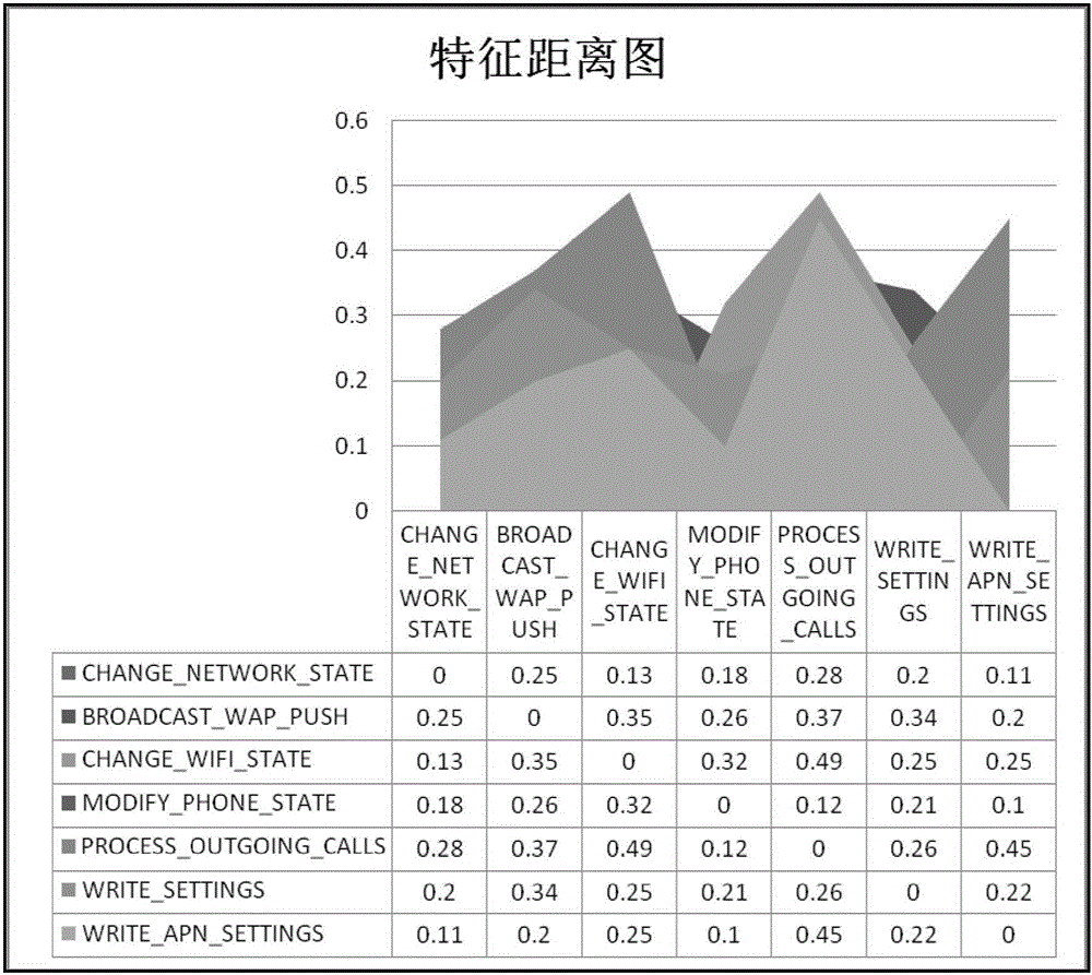 Feature extraction method and device