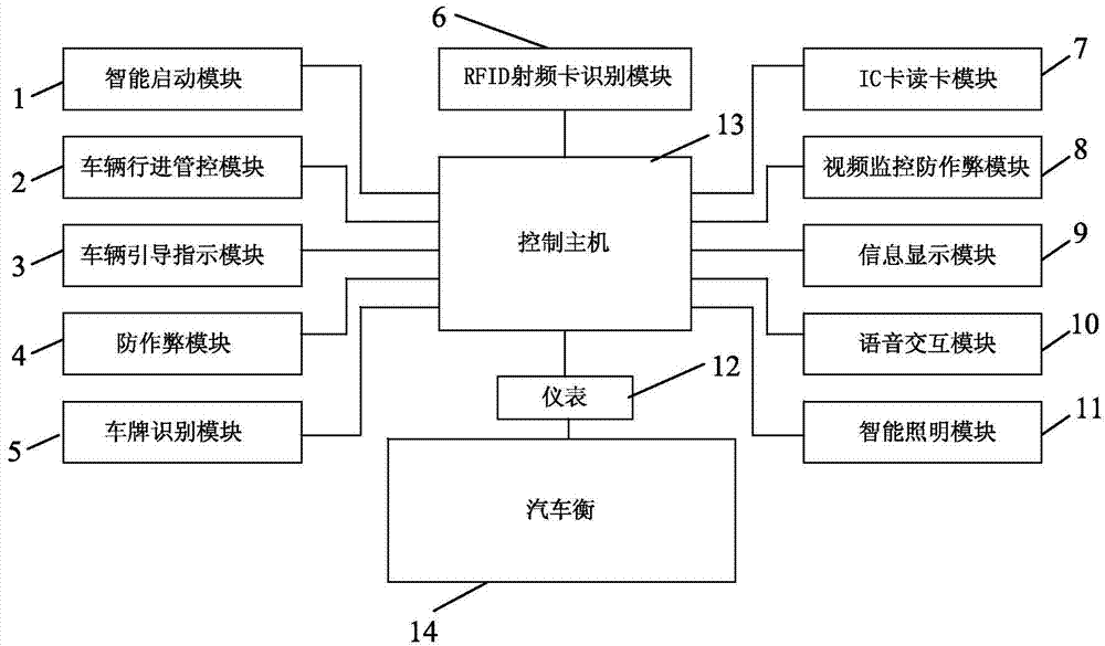 Intelligent unattended operation autoweighing system and method for put-out and put-in of warehouse