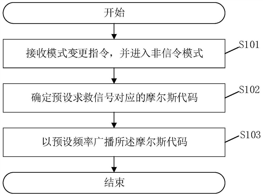 Distress signal sending method in a non-signaling mode and related device