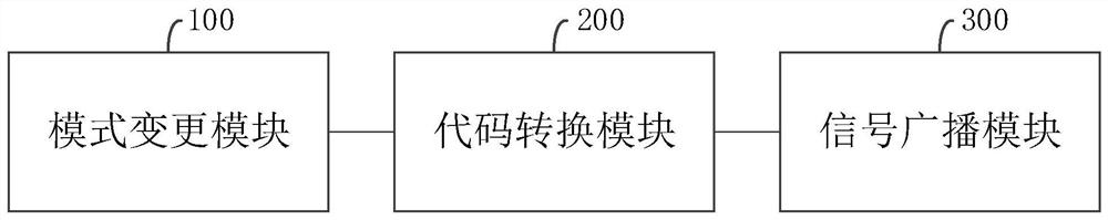 Distress signal sending method in a non-signaling mode and related device