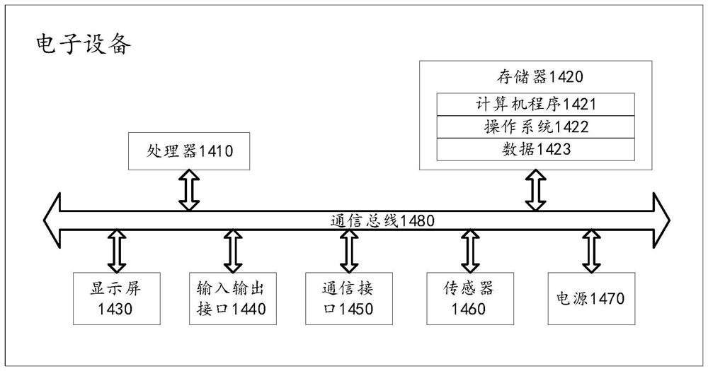 Distress signal sending method in a non-signaling mode and related device