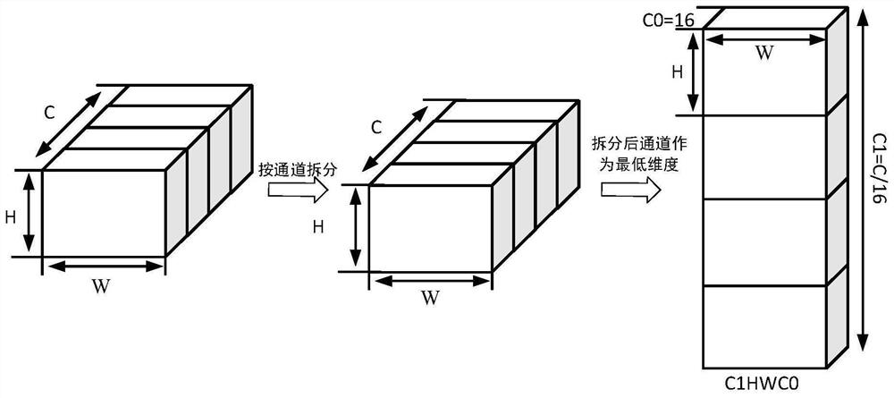 Deep convolutional neural network acceleration method and system suitable for NPU