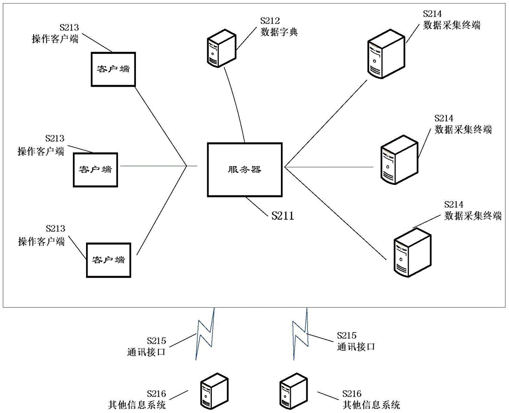 An evaluation index system and method for clinical pathway management based on analytic hierarchy process