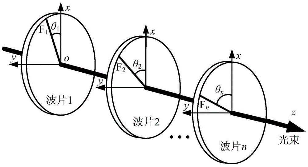 An Optimal Design Method for Composite Wave Plate Phase Retarder