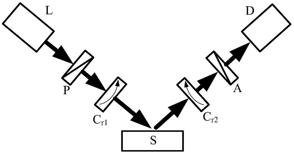 An Optimal Design Method for Composite Wave Plate Phase Retarder