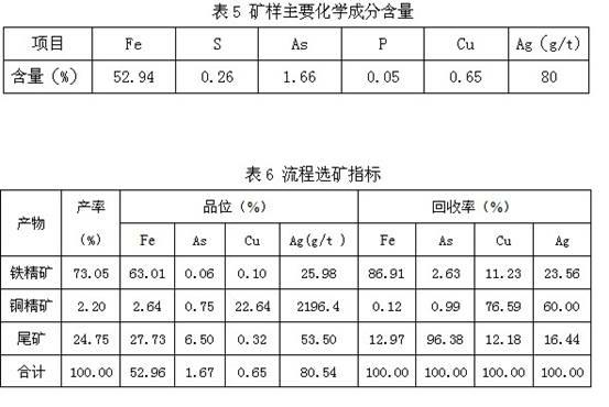 Beneficiation method for comprehensive recovery of valuable metals from sulfuric acid residues through chlorination and segregation