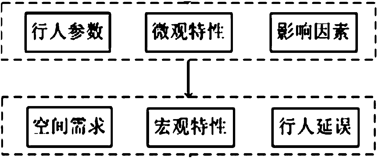 Passenger characteristic analysis method for track transportation junction