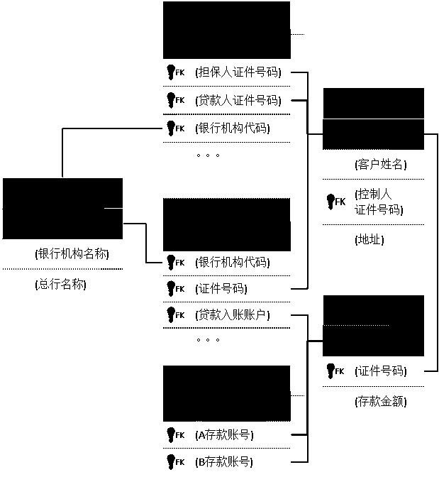 Financial atlas construction and analysis method for bank risk control