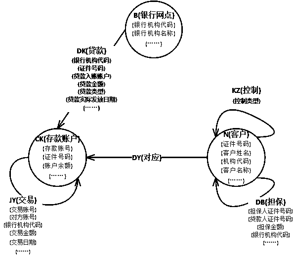 Financial atlas construction and analysis method for bank risk control