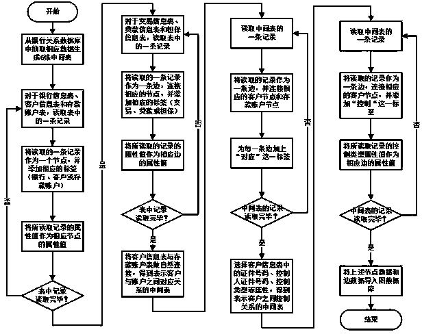 Financial atlas construction and analysis method for bank risk control