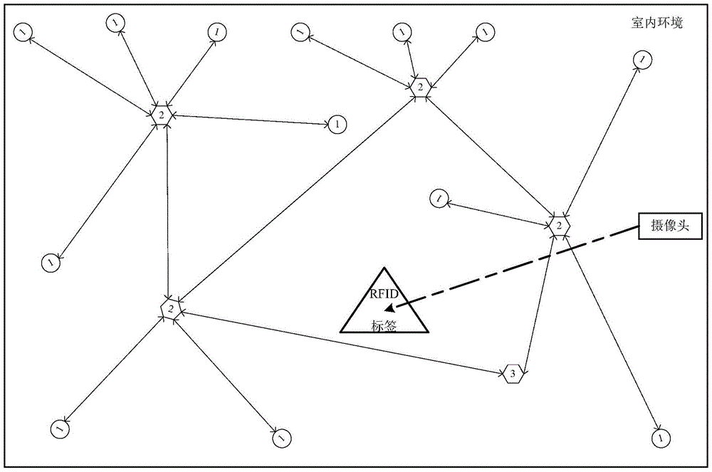 Indoor camera real-time tracking positioning system based on zigbee network