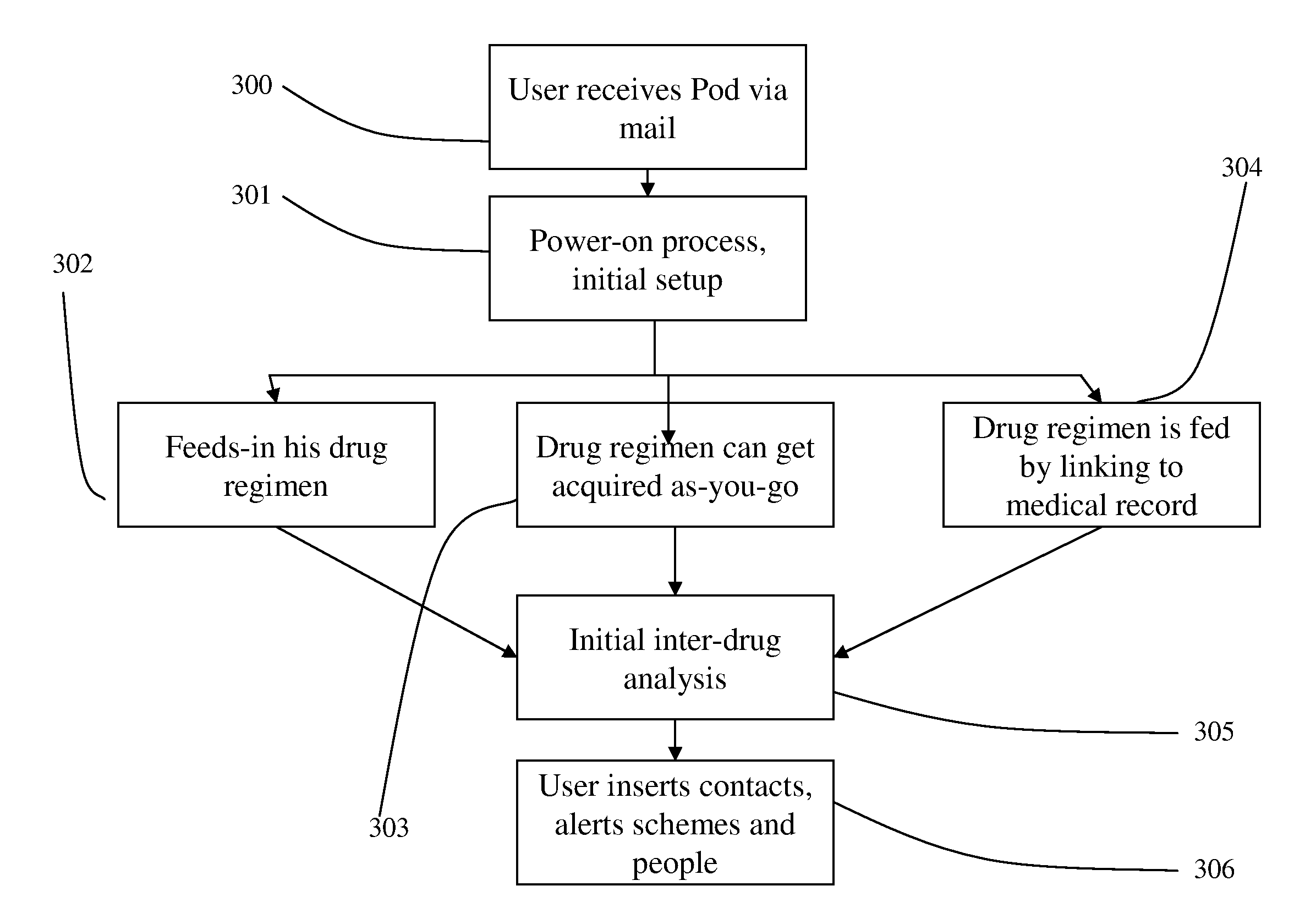 Apparatus and method for obtaining an identification of drugs for enhanced safety