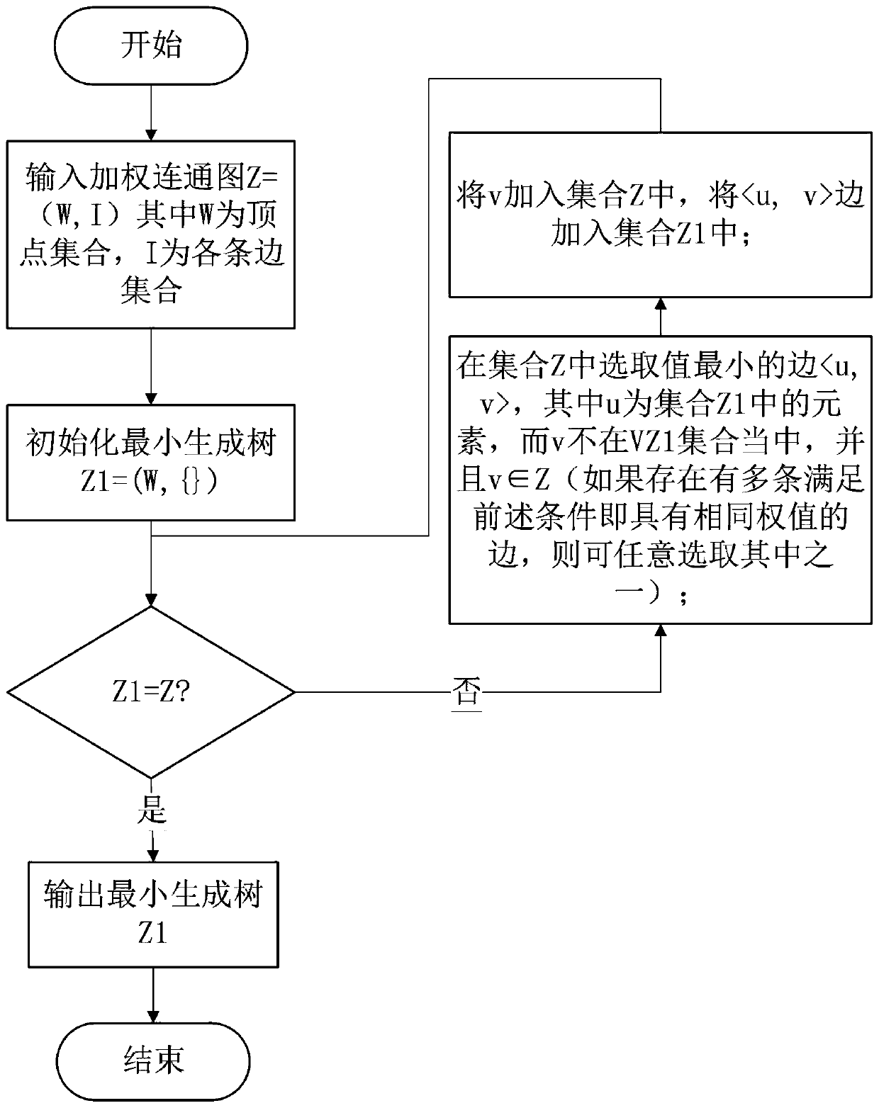 Resource recovery route planning method