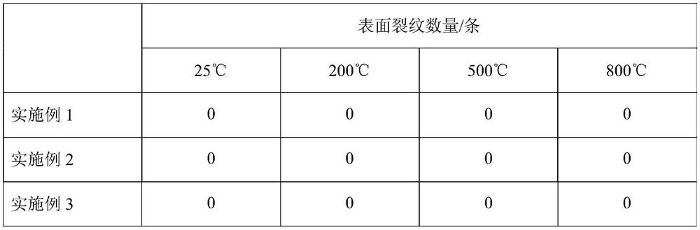 High-performance concrete suitable for high-temperature areas