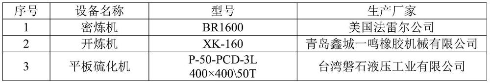 A kind of rubber composition and a kind of vulcanized rubber and its preparation method and application