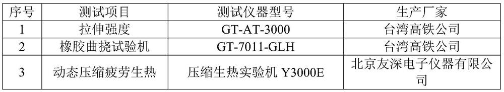 A kind of rubber composition and a kind of vulcanized rubber and its preparation method and application