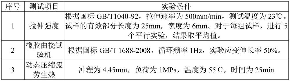 A kind of rubber composition and a kind of vulcanized rubber and its preparation method and application