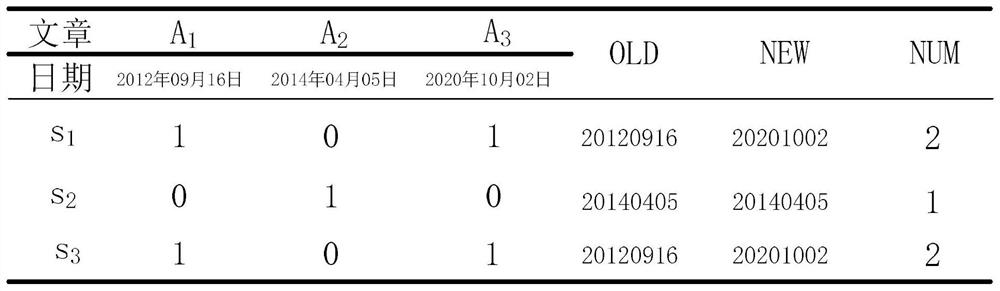 Knowledge association network key node discovery method based on topology and literature characteristics