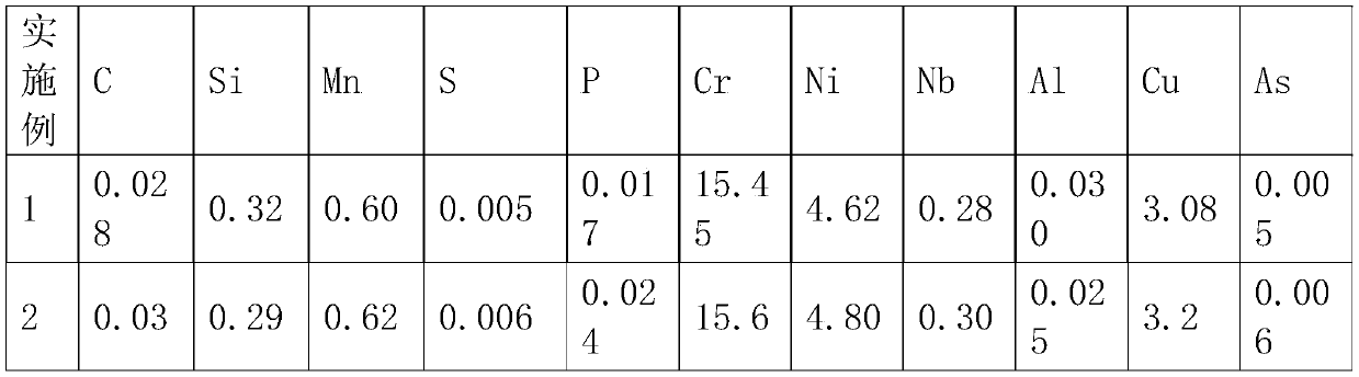 Low-carbon martensitic stainless steel for valve box and smelting method thereof