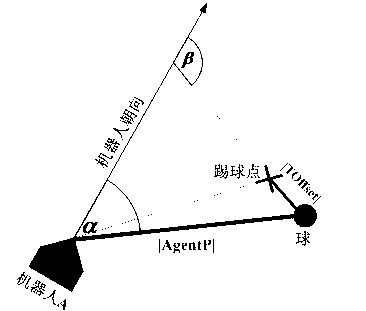 Method for kicking ball at all directions by humanoid soccer robot based on double-balance control mechanism