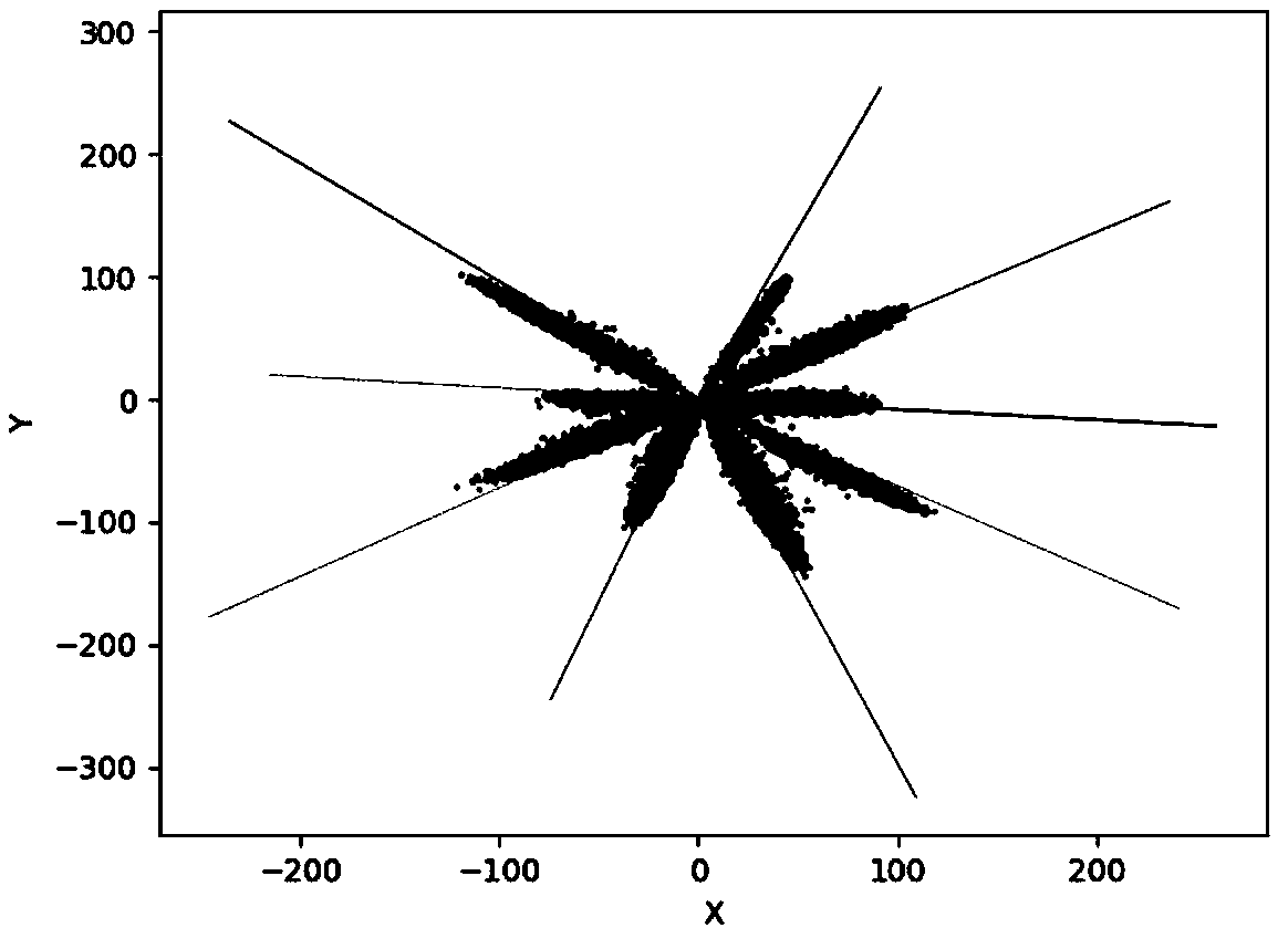 Artificial neural network adjustment method and device