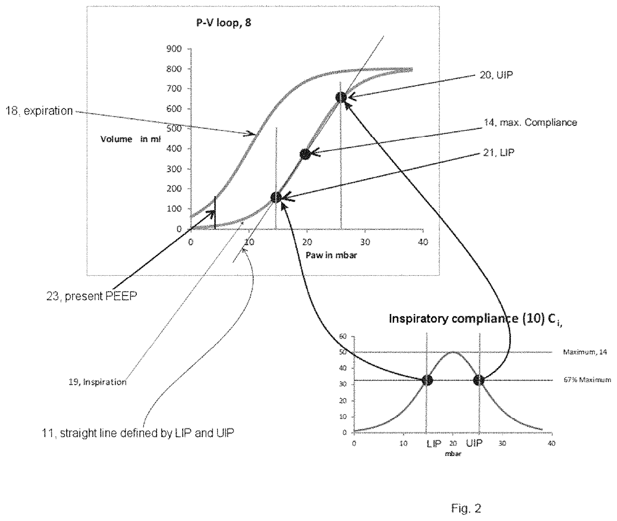 Device for recording and graphic representation of pressure-volume curves