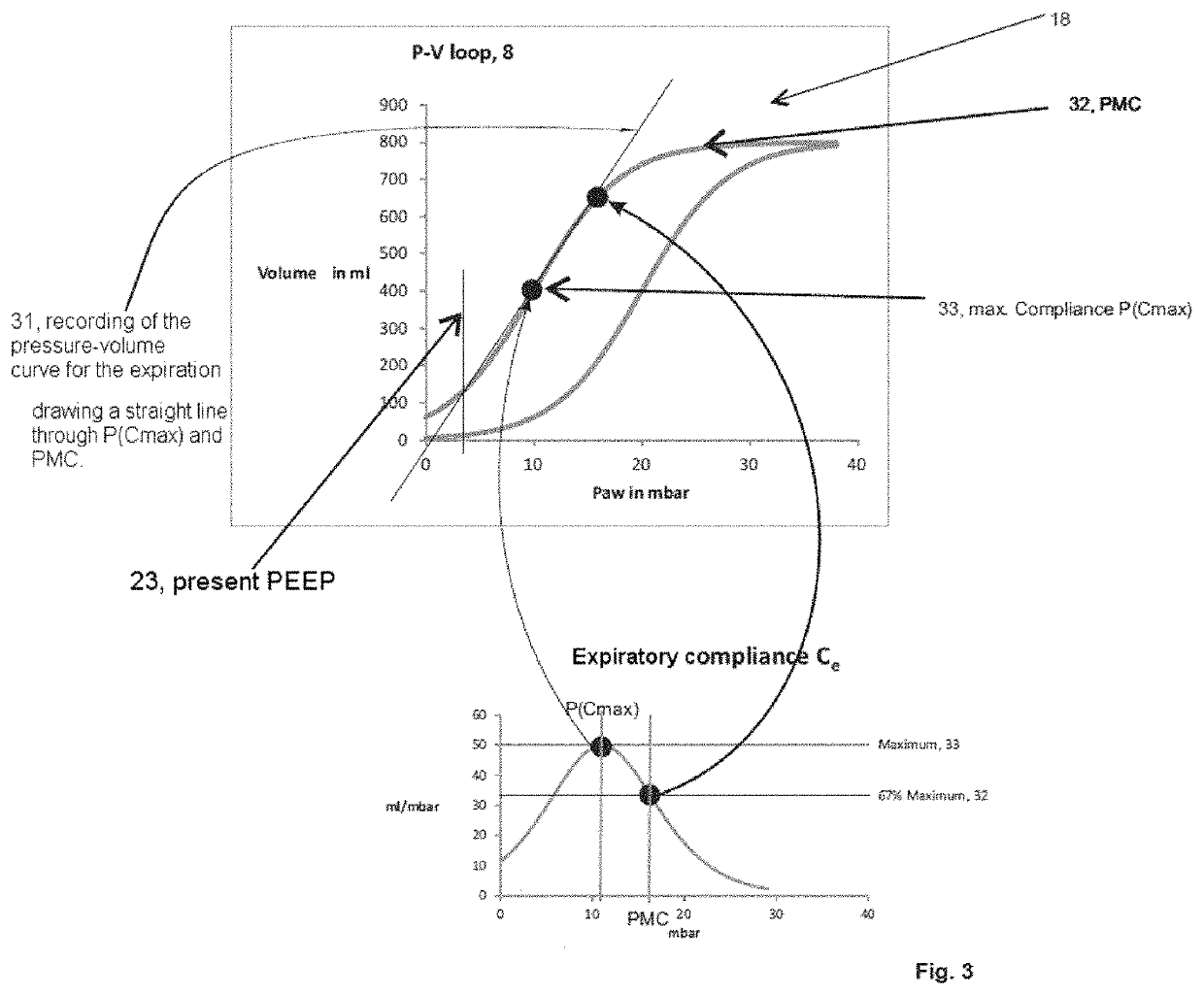 Device for recording and graphic representation of pressure-volume curves