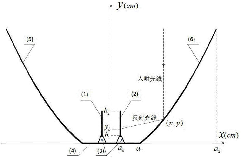 A trough-type uniform concentrating single-axis tracking solar photovoltaic power generation device